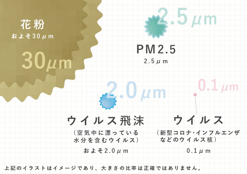 感染症予防のための空調管理 | 東京八重洲矯正歯科
